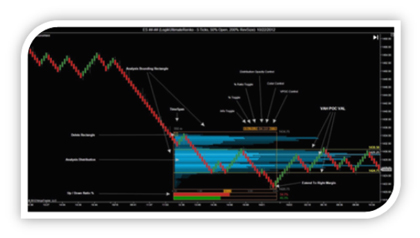 Addition of Indicator – LogikVolumeWand