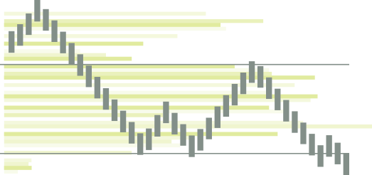 UltimateRenko Diagram