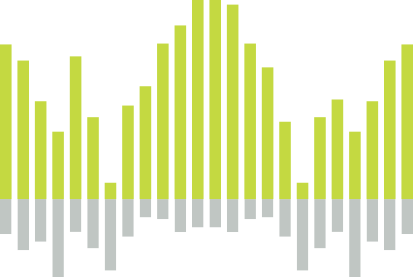 UltimateRenko Diagram