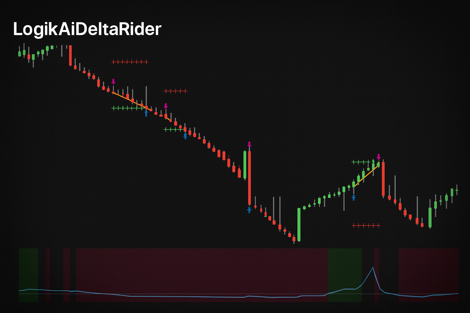 LogikAiDeltaRider example chart