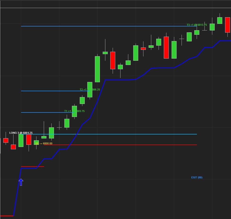 LogikLab simulated trade example