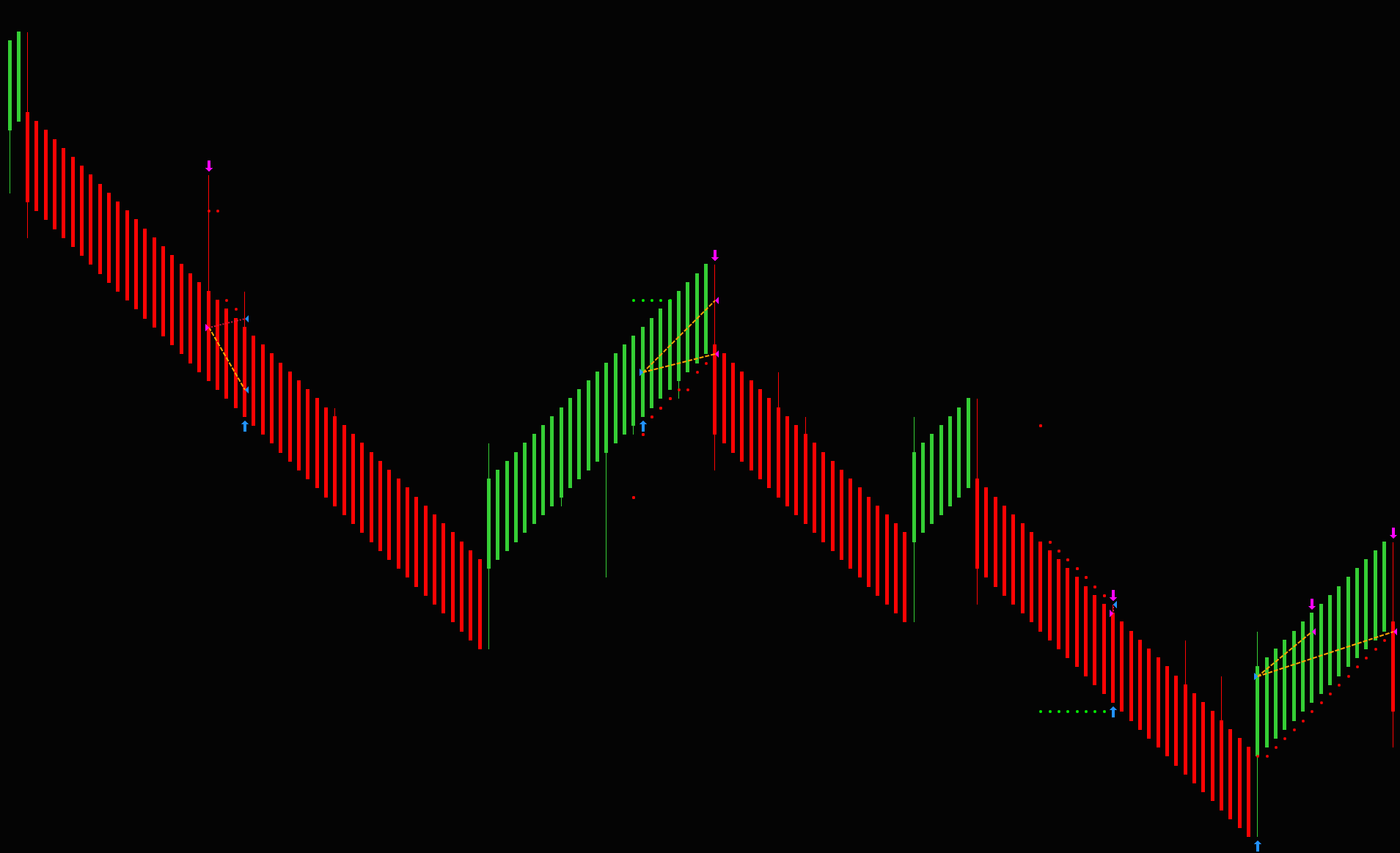 LogikAi strategy coming soon preview
