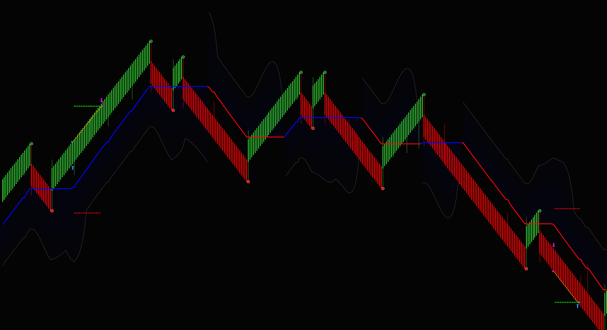 LogikAi strategy example chart